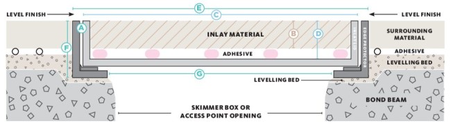 HIDE Skimmer Lids installation process